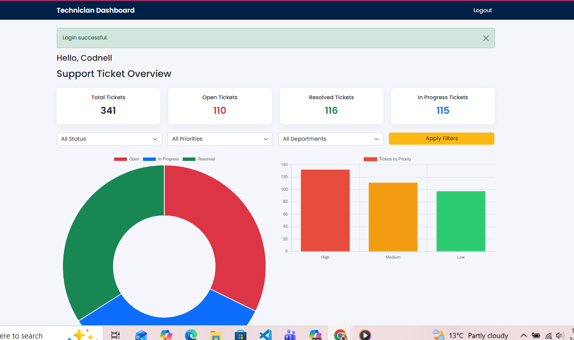 Analytics Screenshot