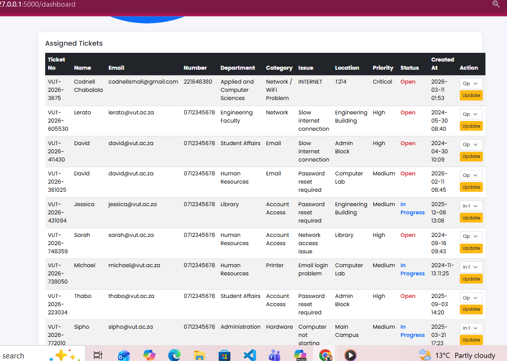Analytics Screenshot
